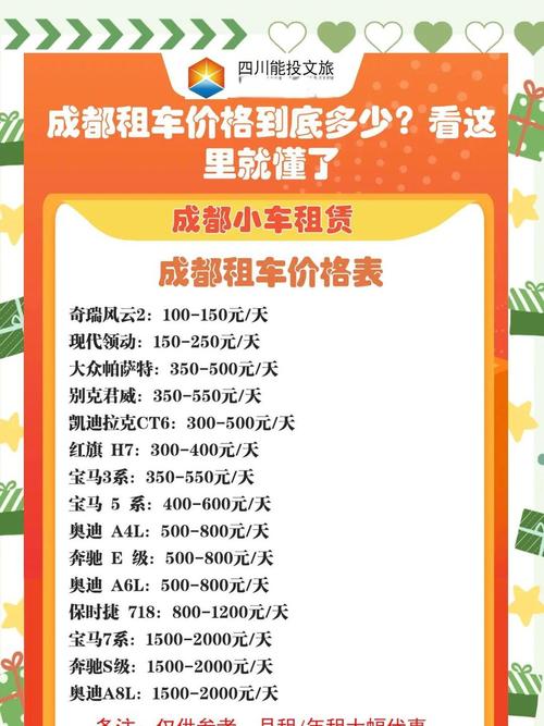 最便宜的日租共享汽车／最便宜的日租共享汽车多少钱