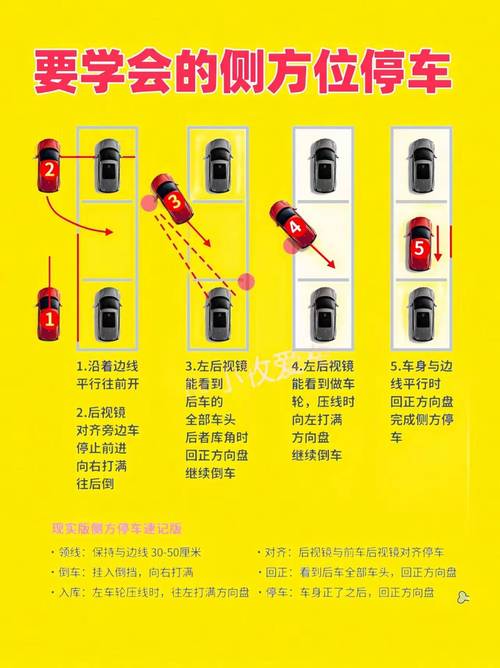 新手开面包车太难开了(新手开面包车看点图解)