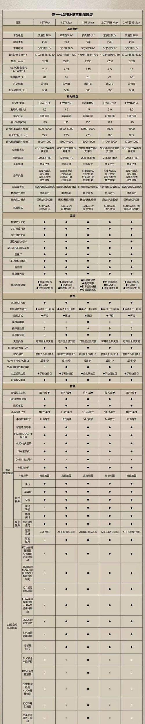 国六标准参数(国六标准参数查询)