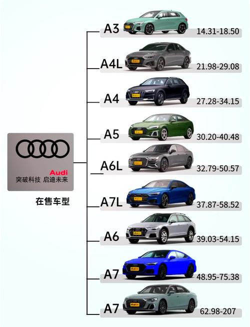 一汽奥迪汽车之家(一汽奥迪汽车之家价格)