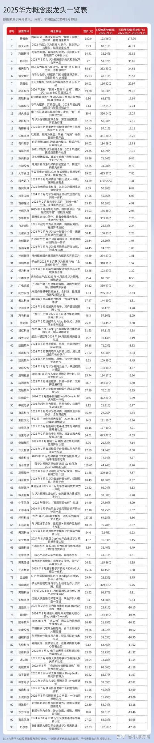 汽车板块龙头股票(华为汽车板块龙头股票)