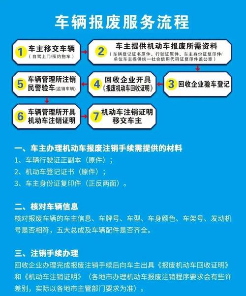 家用小轿车报废年限(家用轿车报废流程及补贴)