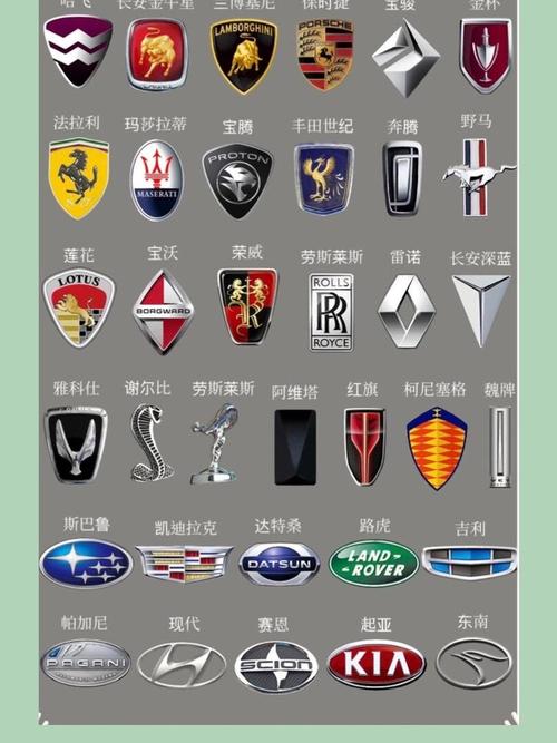 车标大全识别,车标大全 认识