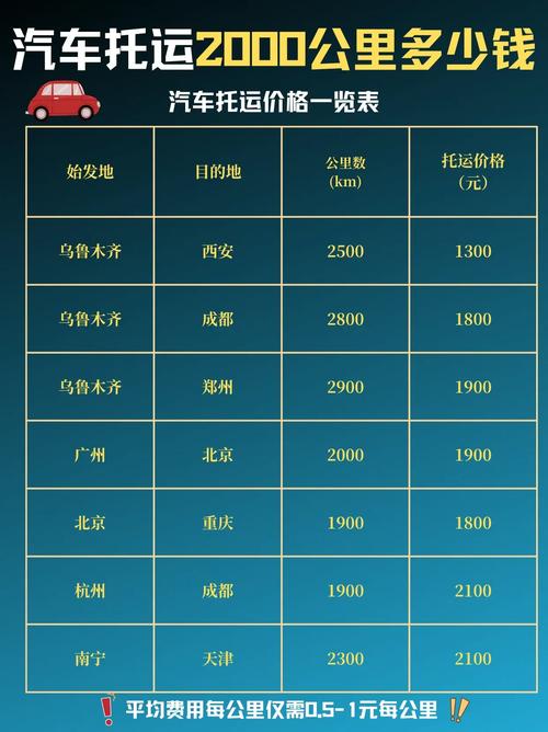 汽车托运1000公里收费标准(12306托运汽车价格表)