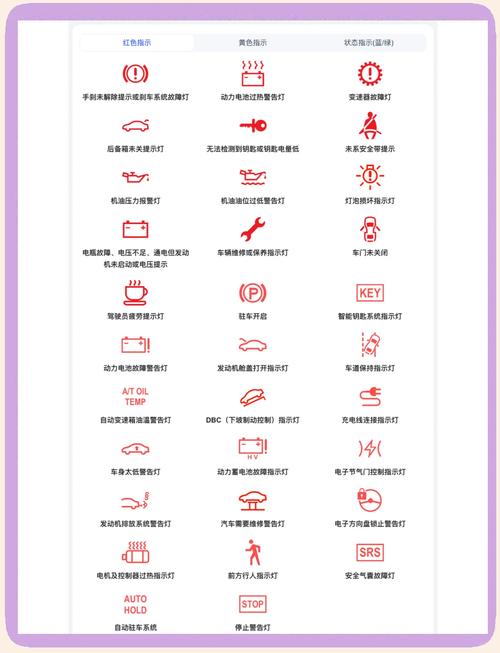 油表图解／油表盘各种指示标志