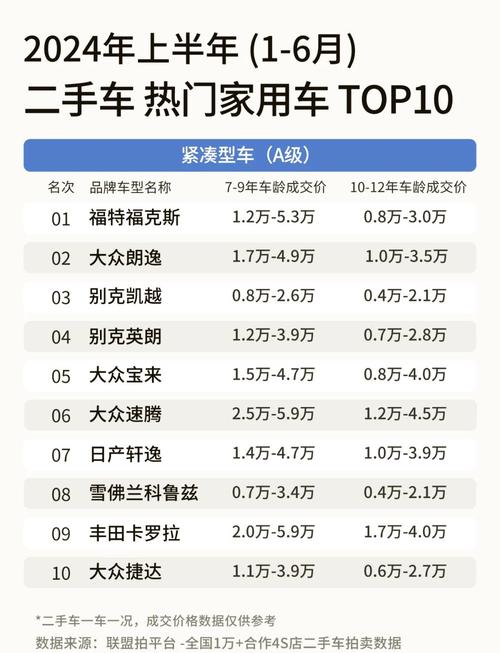 上海二手车市场哪家比较靠谱(上海二手车交易市场哪家最大最好)