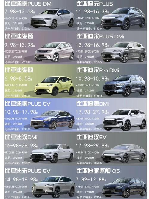 比亚迪图片报价(比亚迪报价和图片)