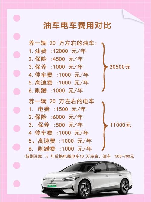 【电车真的比油车省钱吗,穷人买电车还是买油车】