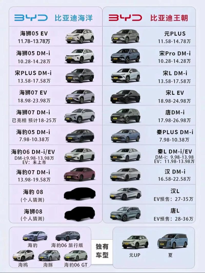 比亚迪官方官网,比亚迪汽车报价大全一览表