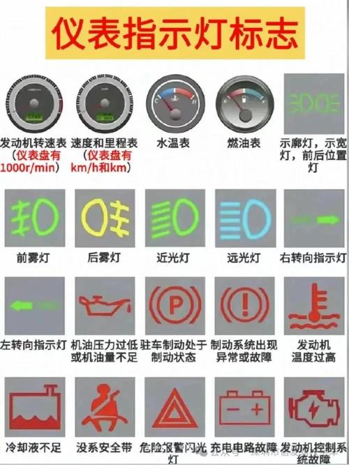 机动车仪表盘标志大全及图解,机动车仪表盘图解驾照