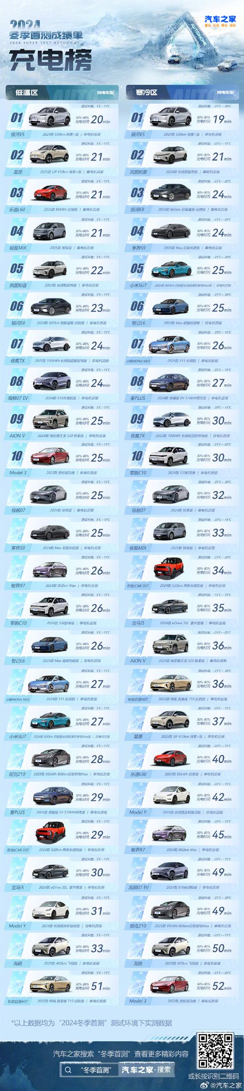 汽车之家网／汽车之家网址是多少