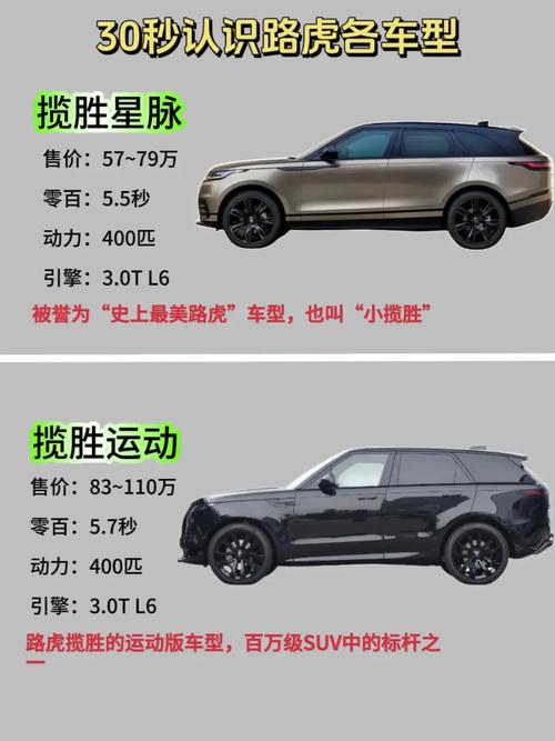 路虎高配豪华版多少钱,路虎最豪华版价格