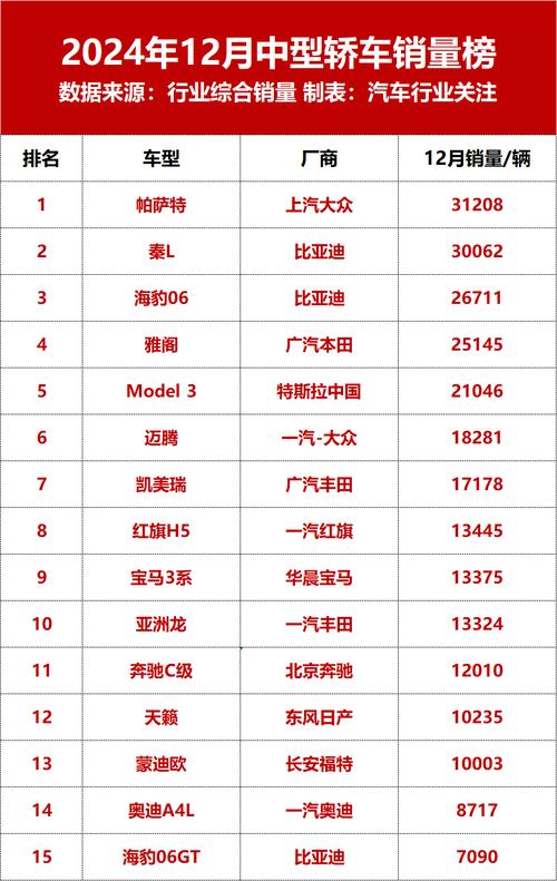 汽车品牌销量榜,汽车品牌销量榜排名