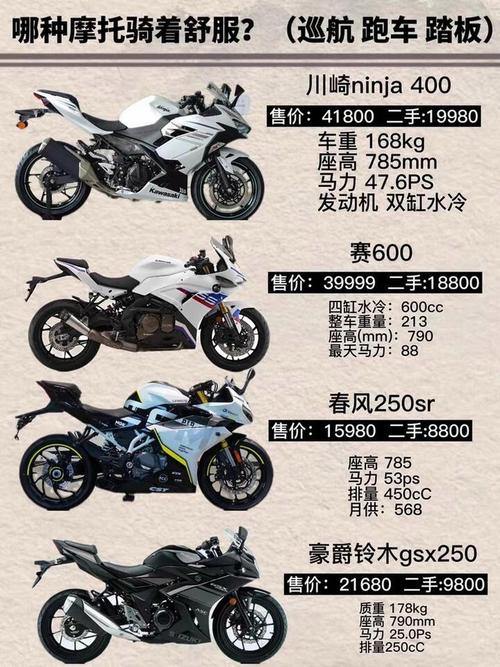 二手摩托车价格500元,二手摩托车价格500元以下
