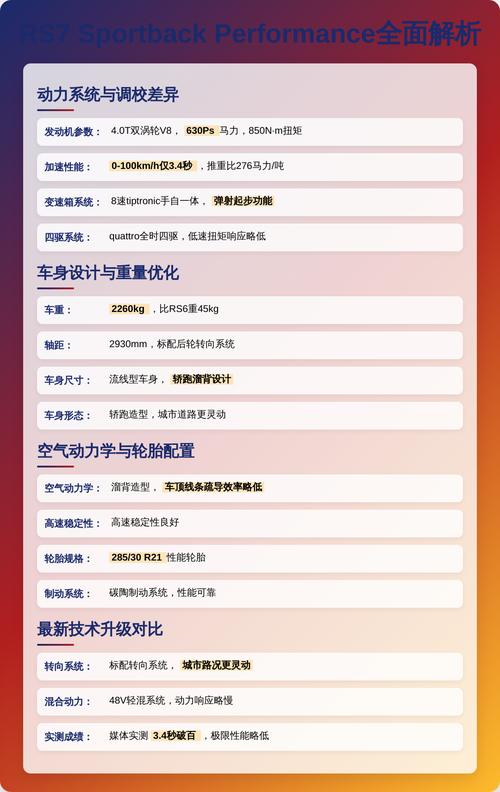 rs6与rs7不是一个档次(rs6和rs7有什么区别)